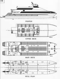 Sea Cat Plans